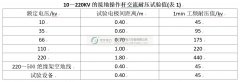 接地及接地短路装置的预防性试验包括哪些内容